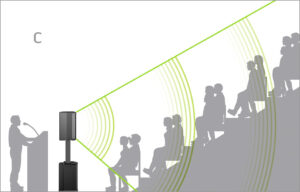 bose_f1_coverage_4_2x